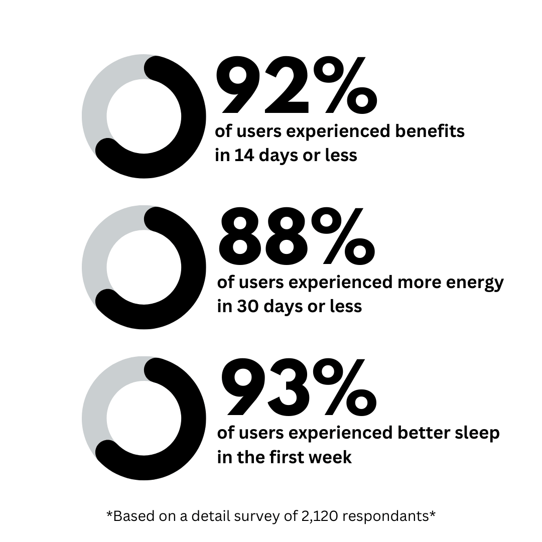 Ultimate Healthy Aging Bundle