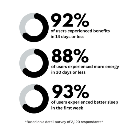 Ultimate Healthy Aging Bundle